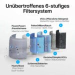 Luftreiniger mit 6-Stufen-HEPA-Filterung / Leiser Betrieb / Intelligenter Auto-Modus / Ozonfreie Luftqualität / 360° Luftzirkulation / Anpassbarer Timer / Filteraustausch-Erinnerung - Image 3